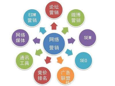 陜西秦雍達(dá)網(wǎng)絡(luò)科技市場營銷策劃方案 精準(zhǔn)定位，創(chuàng)新賦能，共贏數(shù)字未來